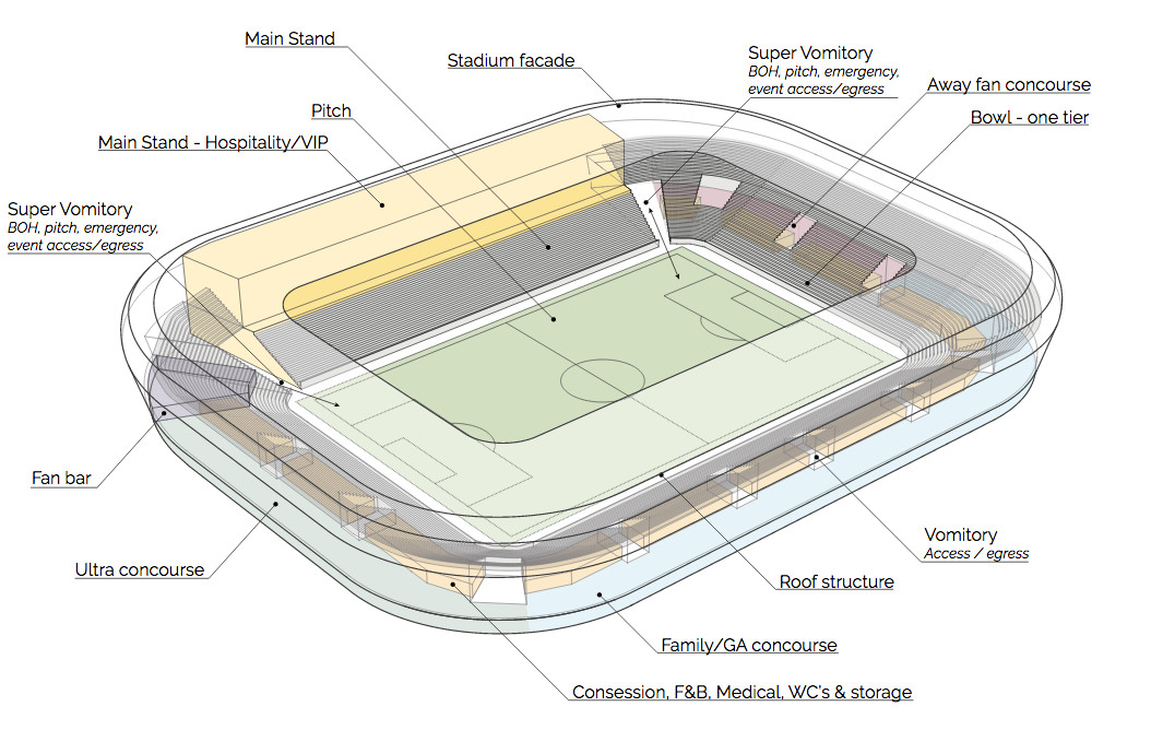Nyt stadion i Aarhus: Her er planerne. Illustration fra konkurrenceprogrammet.