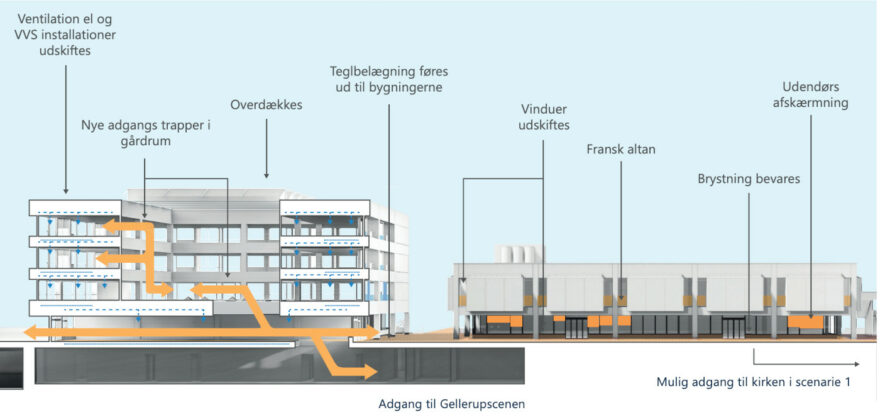 Visualisering af Fredspladsen i Aarhus.